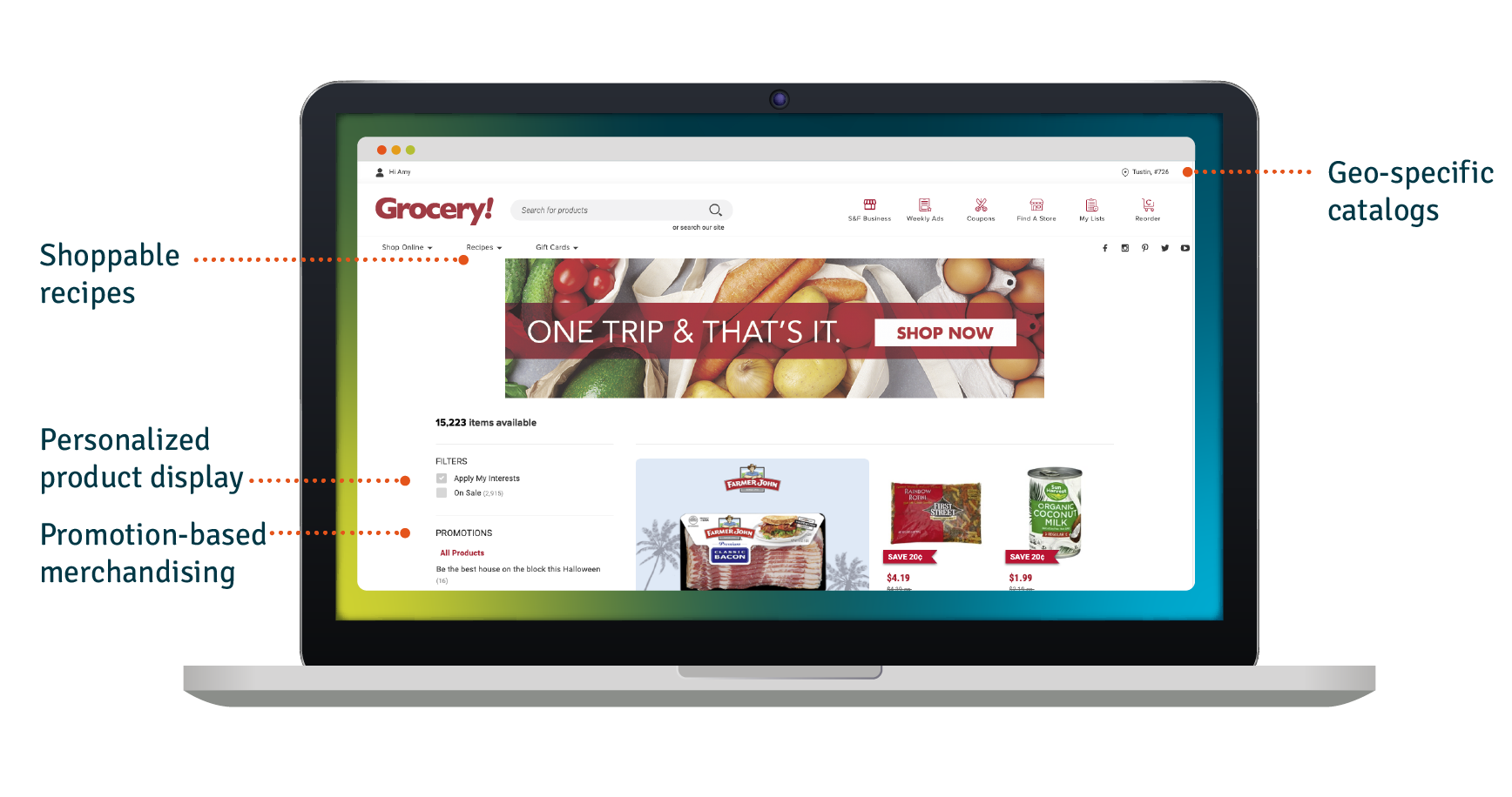 Laptop with arrows pointed to arrows with Shoppable recipes, personalized product display, promotion based merchandising and geo-specific catalogs
